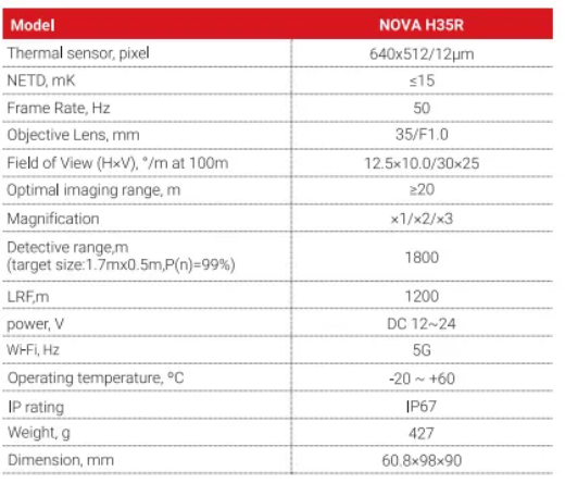 Picture of NOCPIX NOVA H35R