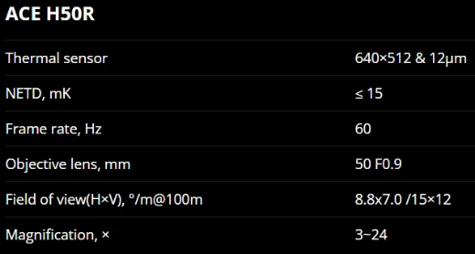 Picture of NOCPIX BOLT H50R  #BH50R   (640×512, 12μm, 3-24x)